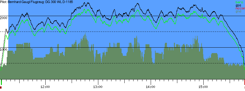 Barometer